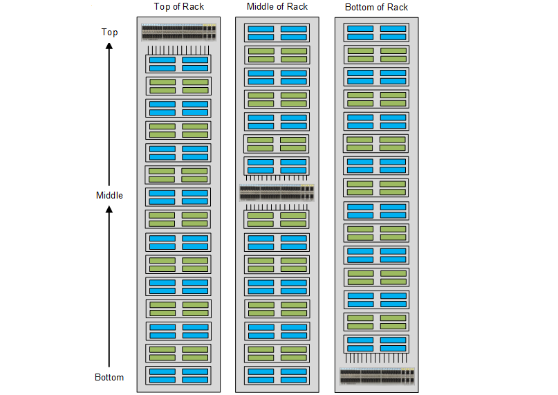 actual core of TOR is to deploy the switches inside the server