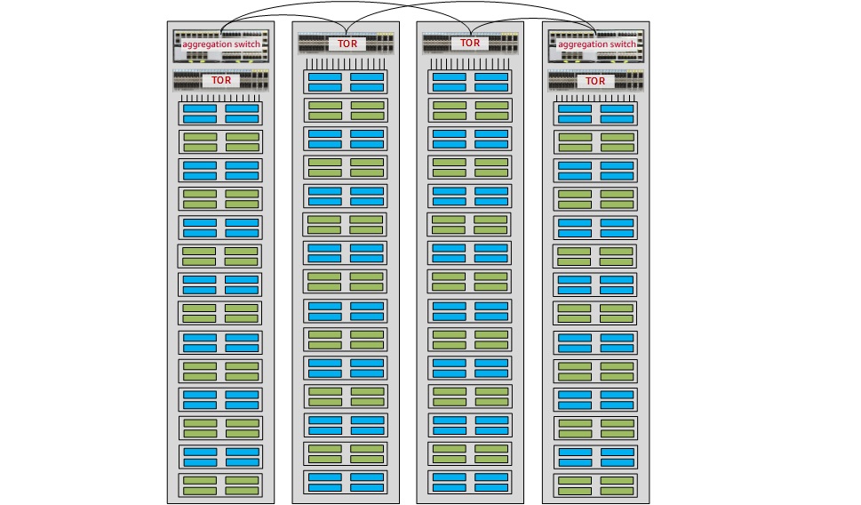 mit dem Aggregationsswitch verbunden