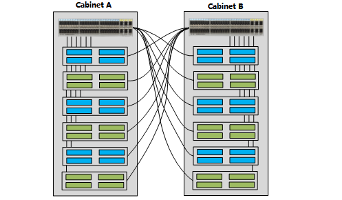 reduce port waste to some extent by cross-connecting between adjacent cabinets
