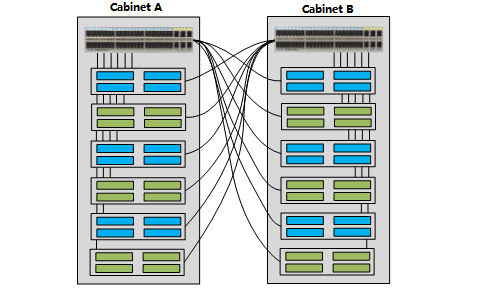 隣接するキャビネット間の相互接続により、ポートの無駄をある程度削減