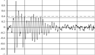 the intensity of the optical signal varies continuously