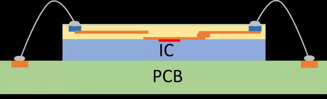 Schematic diagram of COB package