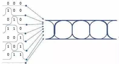 Diagramme schématique du diagramme de l'œil