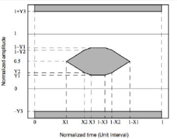 Ejemplo de máscara de diagrama de ojo