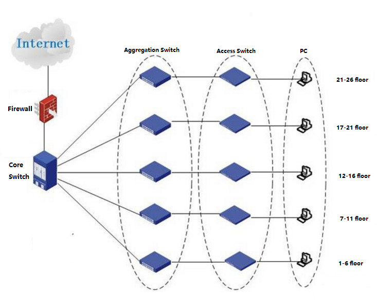 Business Building Network