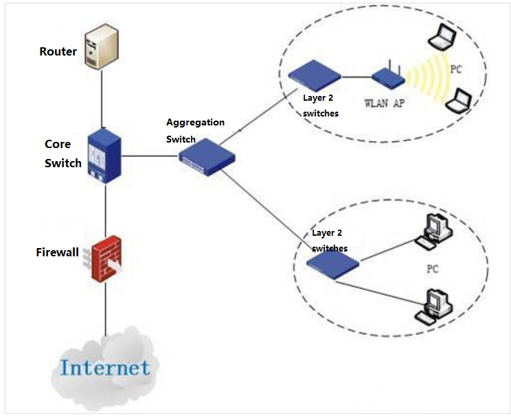 Switch Network Solutions for 7 Major Industries