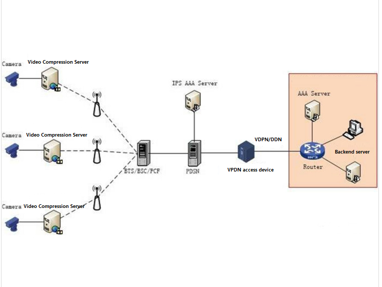 Electronic police wireless network