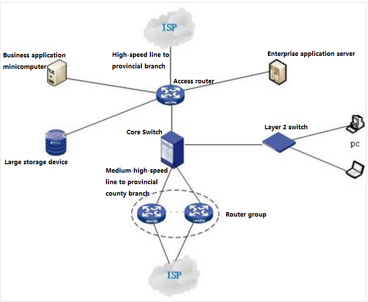 Financial Industry Network