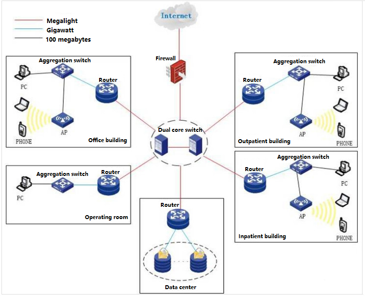 Hospital Network