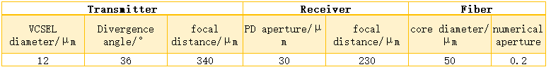 Principaux paramètres du système optique