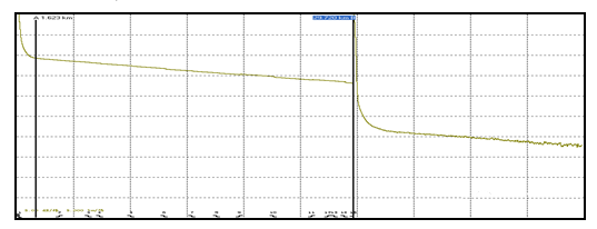 Normal curve analysis