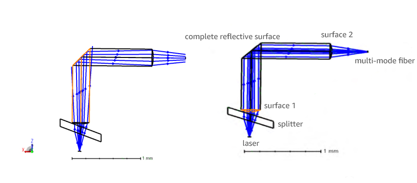 Optical simulation diagram