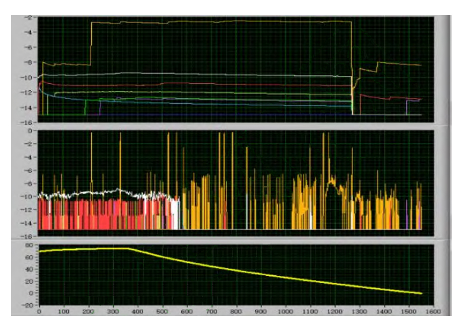 (a) Teste de fibra a 0°