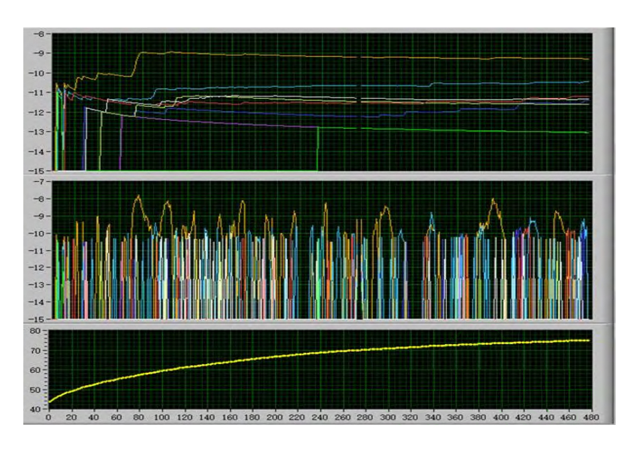 (b) Teste de fibra a 5°