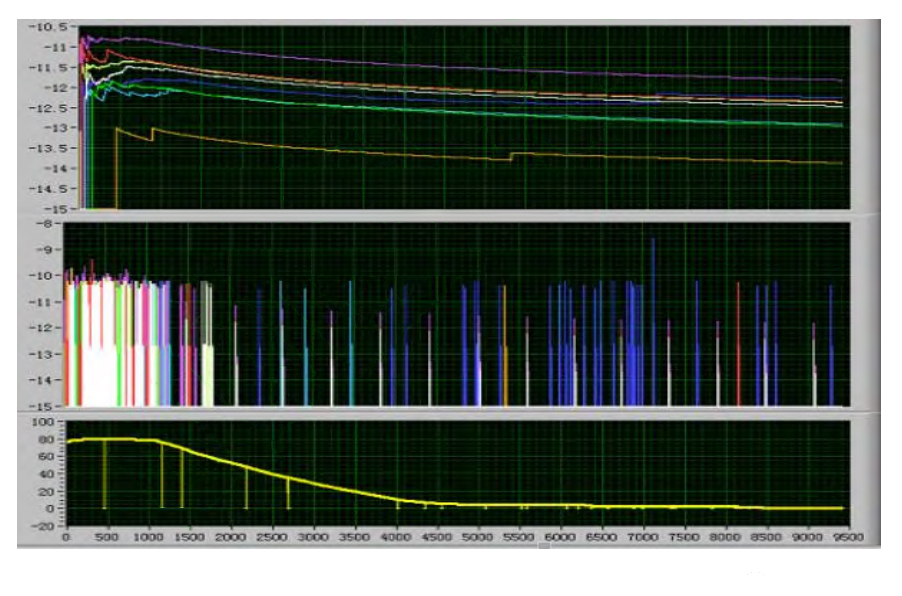 (c) Test de fibre à 8°