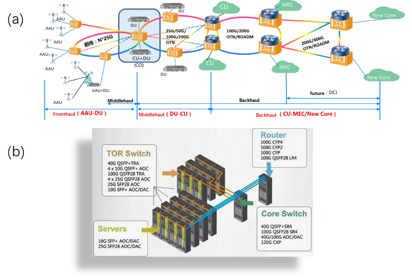 capital expenditures for data centers continue to expand rapidly