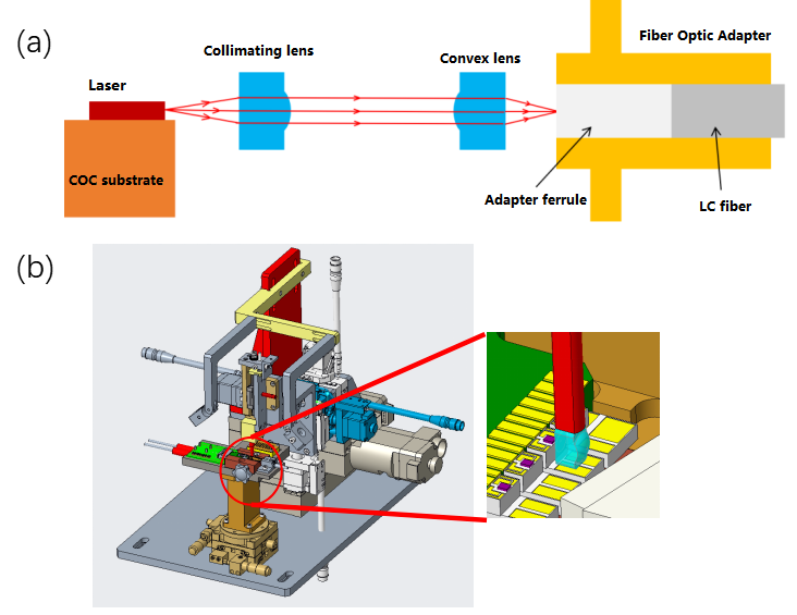 coupling in COB packaging