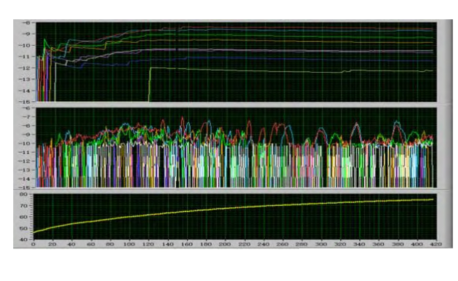 (d) Teste de fibra a 12°