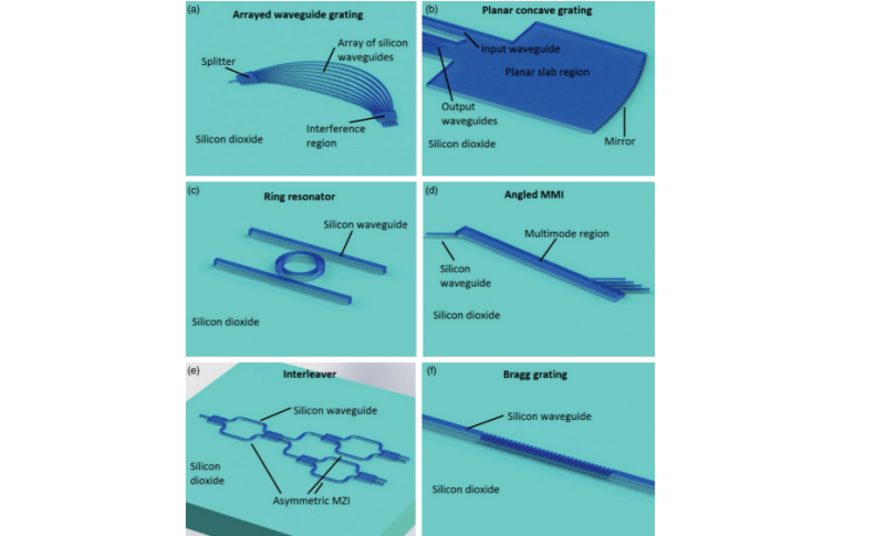 silicon photonics devices