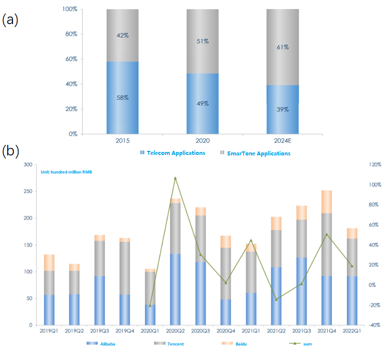 the global market and capital expenditure analysis for optical modules