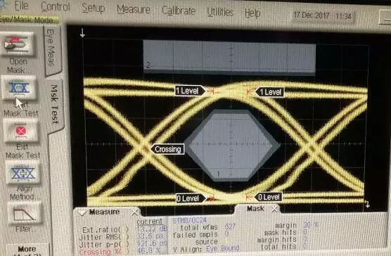 Optical eye diagram