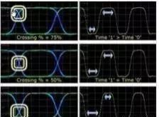 The relationship between different eye-crossing percentage and pulse signal