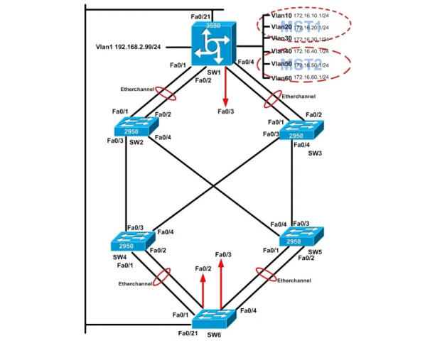 2. Controle a transmissão na rede (1) (1)