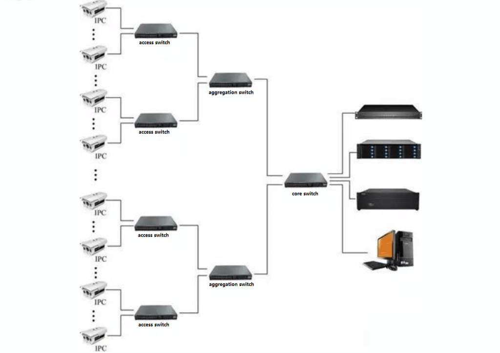 Switches Selection: 6 Key Points You Need to Know| FiberMall