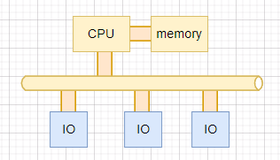 For bus switches