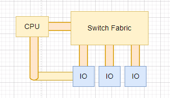 For switch matrix switches