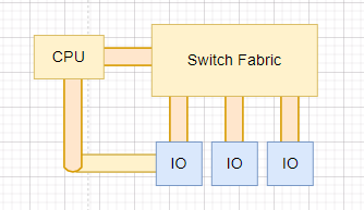 Para interruptores de matriz de comutação