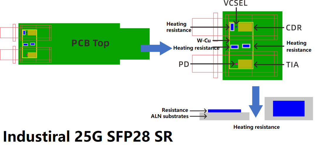 Industrial-grade optical device design