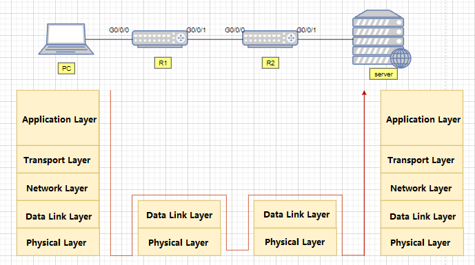 Layer 2 switch