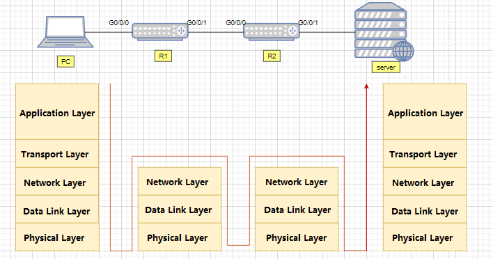 Layer 3 switch