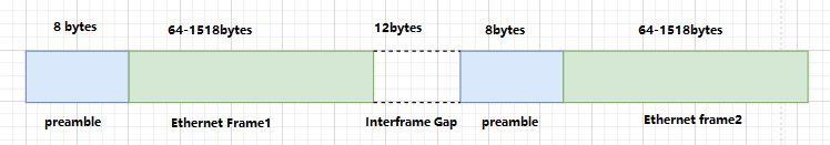 Packet Forwarding Rate Calculation