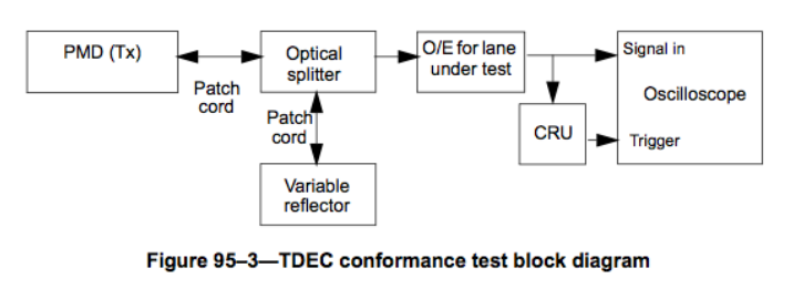 TSEC conformance test block diagram