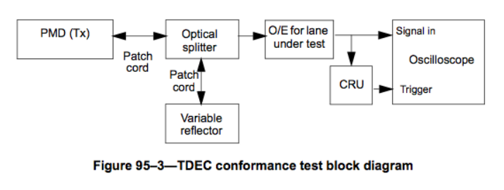 TSEC コンフォーマンス テストのブロック図