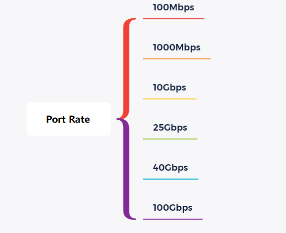 Der Switch unterstützt Portraten