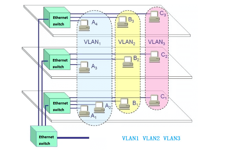 포트 기반 VLAN