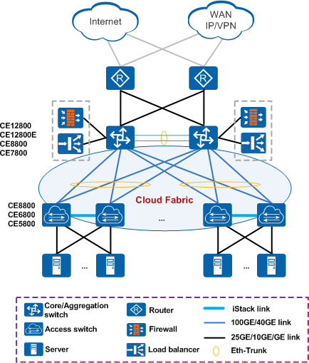 モジュラー スイッチは通常、ネットワークのコアで使用されます。