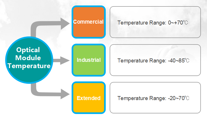 temperatura del módulo óptico