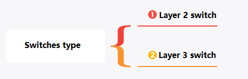 camada de protocolo de trabalho