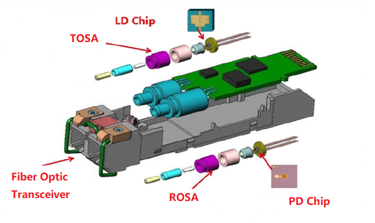 Diagrama de estrutura interna do módulo óptico