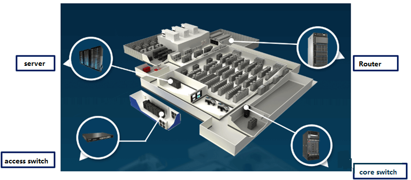 Diagrama dentro do data center