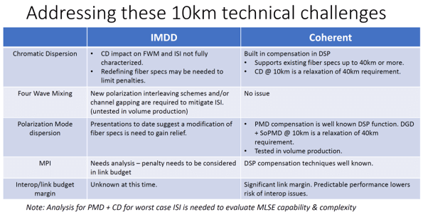 10KM technical challenges