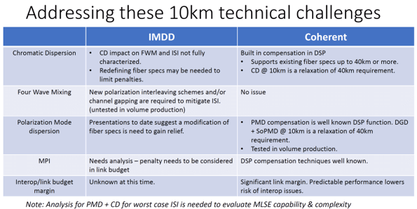 10 km technische Herausforderungen