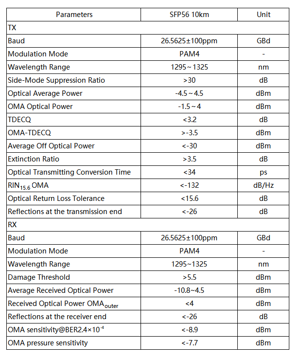 Index der Schlüsselparameter des 50G SFP56 bidirektionalen optischen Dual-Fiber-Moduls