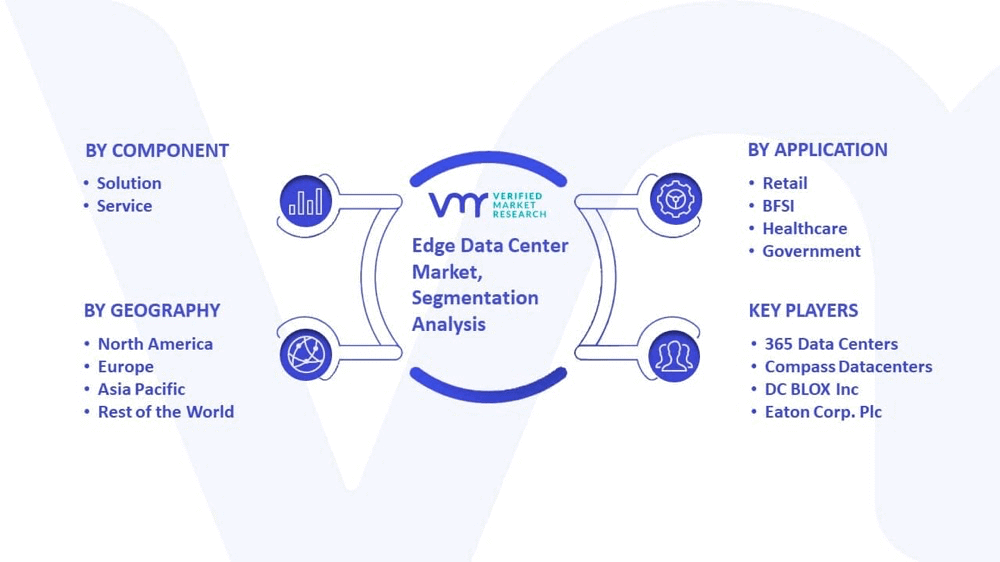 Edge Data Center Segment