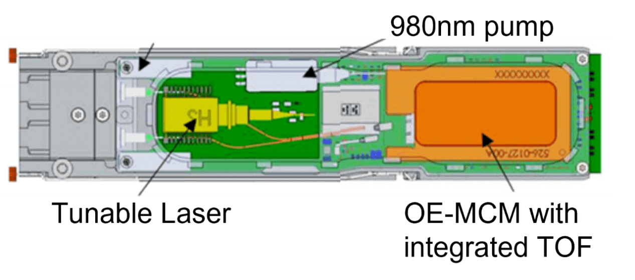 In the field of 400G ZR+ digital coherent optical