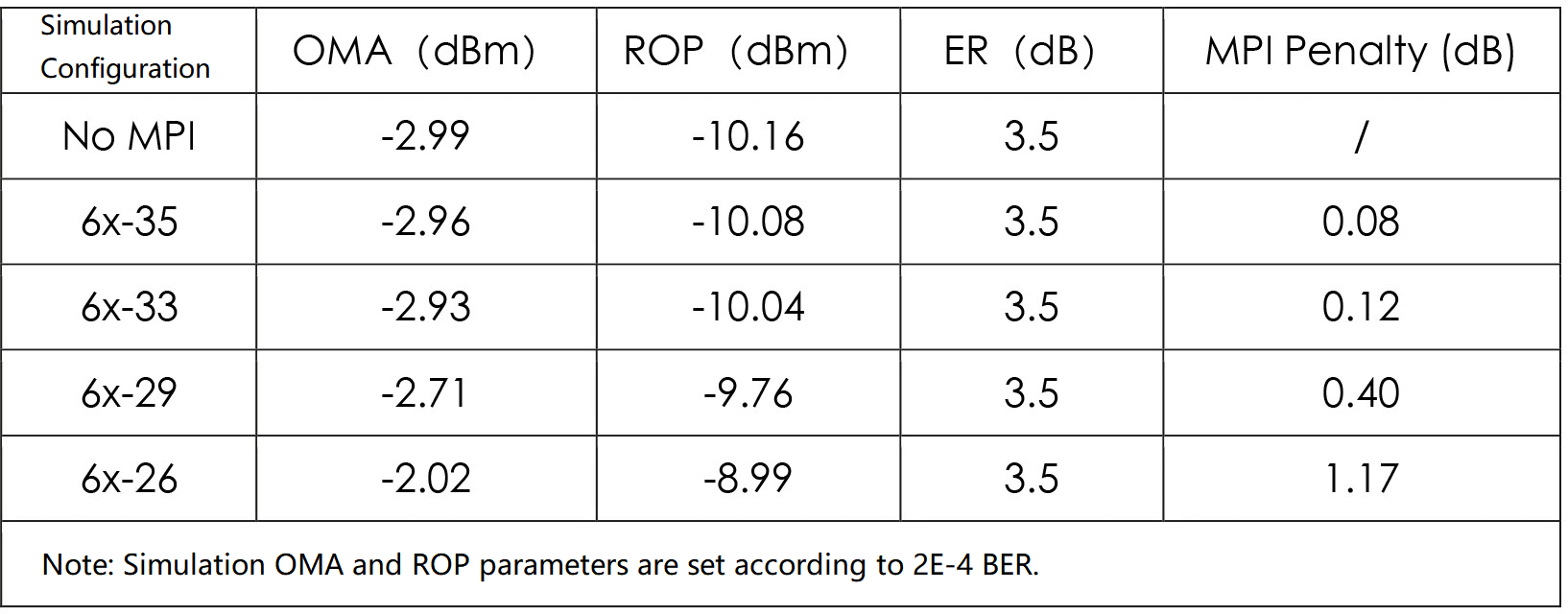 MPI-Simulationsergebnisse